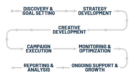 process_flow